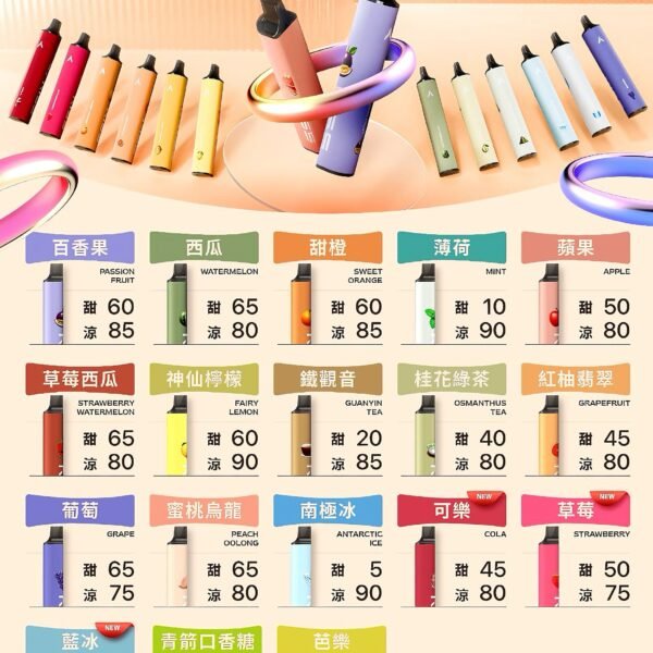 20250913111615 KISS凱斯拋棄式-MIX-SHARE-磁吸電子煙大容量6500口一次性美滋滋糖果屋