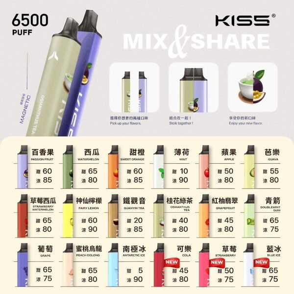 【KISS凯斯拋棄式】MIX&SHARE kiss磁吸電子煙-大容量6500口拋棄式-KISS一次性電子煙｜美滋滋糖果屋