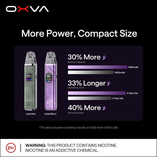 【OXVA 小蠻牛二代 Pro 主機套裝】正版注油主機｜功率 30W 強大輸出｜現貨秒發｜美滋滋糖果屋
